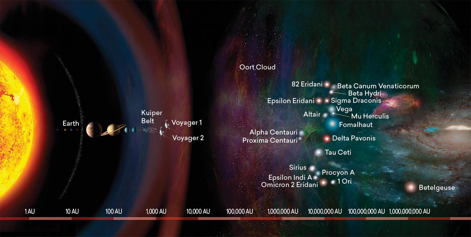 A large banner shows tiny replicas of the solar system, NASA spacecraft, stars, and other phenomena in deep space like clouds of debris. The replicas are arranged in a line, going from left to right across the page.