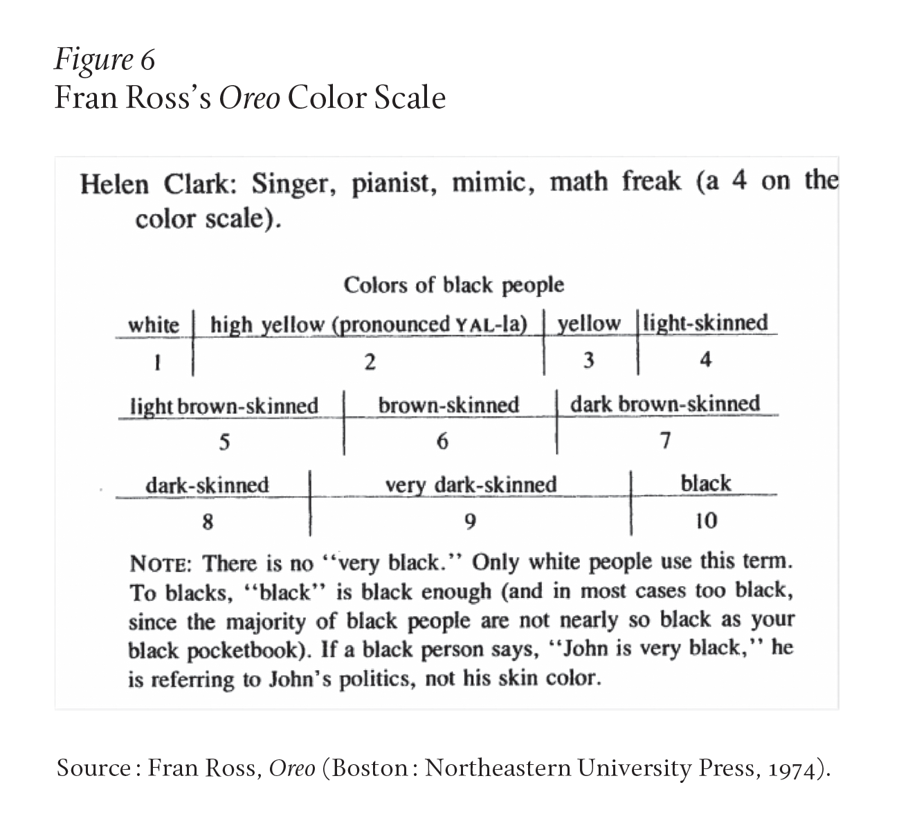 Fran Ross’s Oreo Color Scale Fran Ross’s Oreo Color Scale